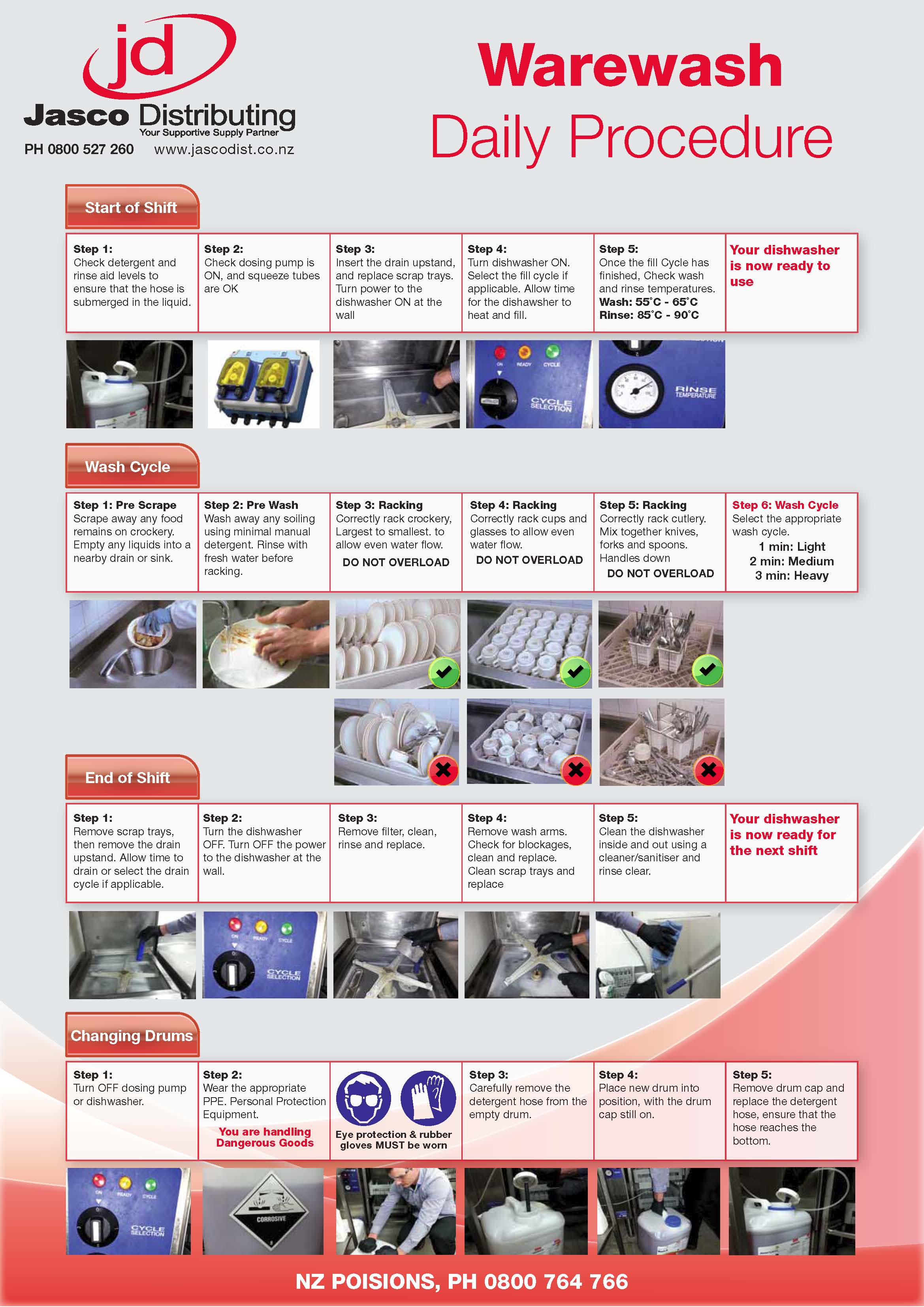 Commercial Dishwasher JASCO DIST